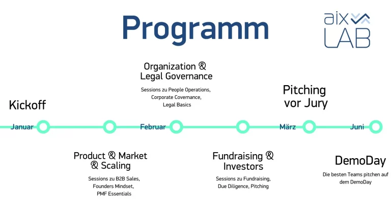 Incubator Programm aixLAB